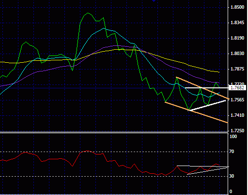 gbp daily 10.23.gif